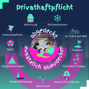 Was beinhaltet eine gute private Haftpflichtversicherung