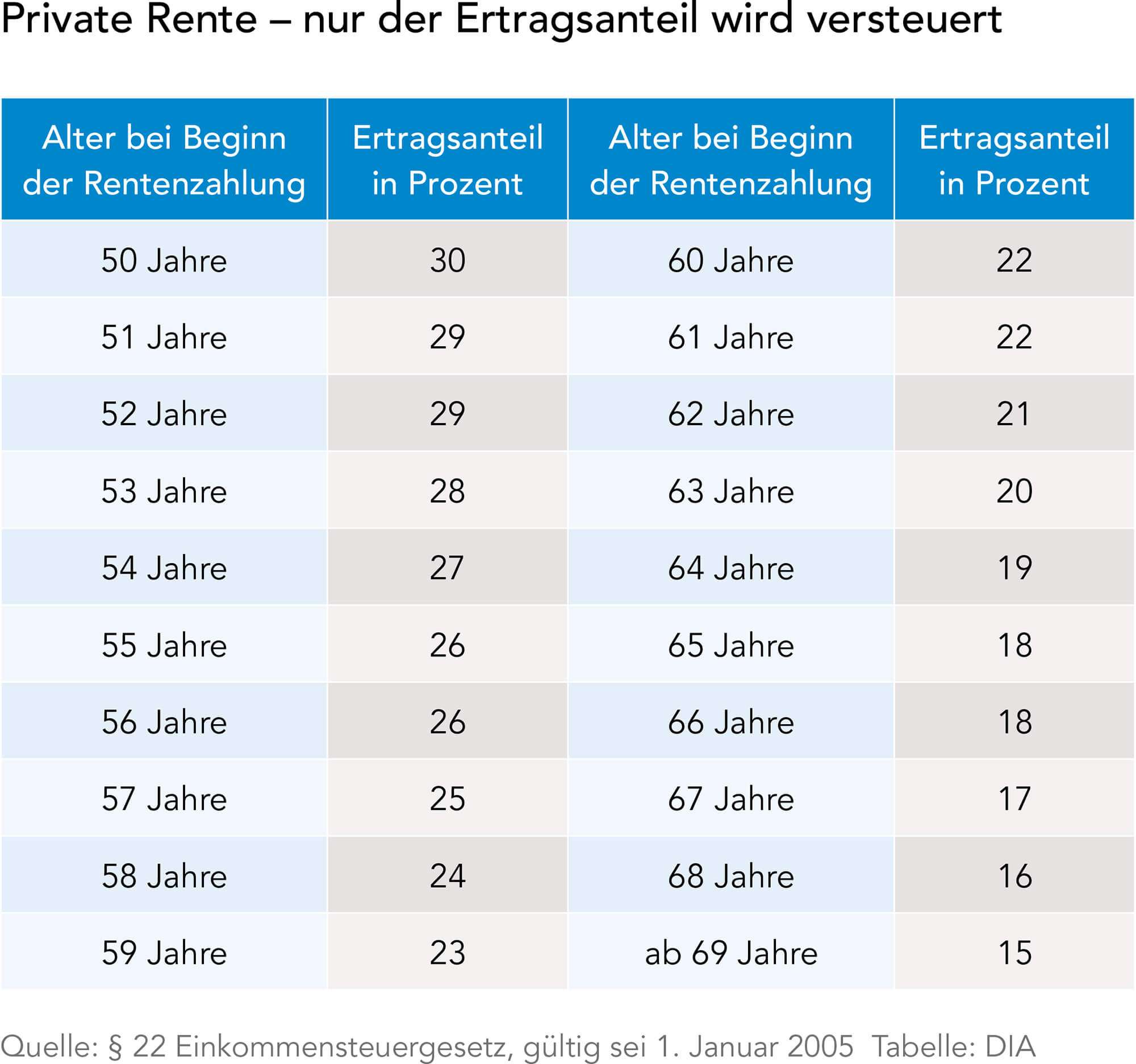 Schichten Modell Der Altersvorsorge So Startest Du