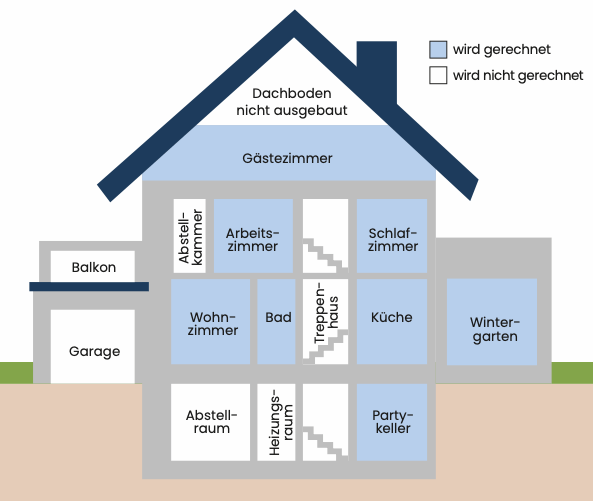 Quadratmeter-Modell-Hausratversicherung