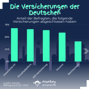 Versicherungen-Deutschland