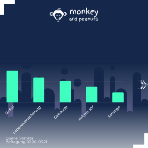 Versicherungen-Deutschland