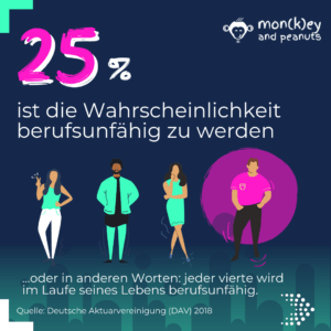 Berufsunfähigkeit-Fakten