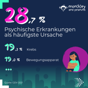 Berufsunfähigkeit-Fakten