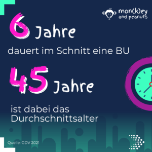Berufsunfähigkeit-Fakten