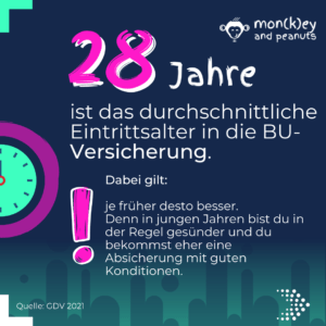 Berufsunfähigkeit-Fakten