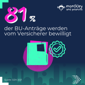 Berufsunfähigkeit-Fakten