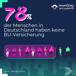 Berufsunfähigkeit-Fakten