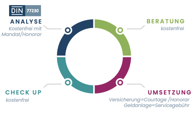 Das-kostet-unsere-Finanzberatung