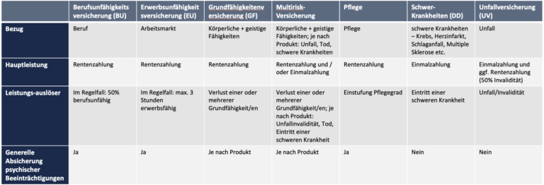 Alternativen-zur-Berufsunfähigkeitsverischerung-Arbeitskraftabsicherung