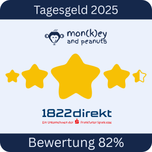 Tagesgeld-Test-1822-direkt-bank