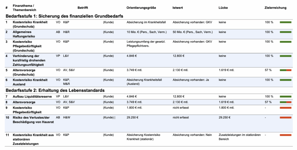 DIN77230-Analyse-Auszug