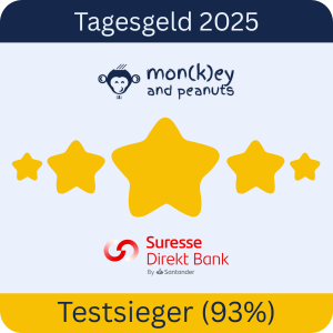Tagesgeld-Test-Suresse-Direkt-Bank