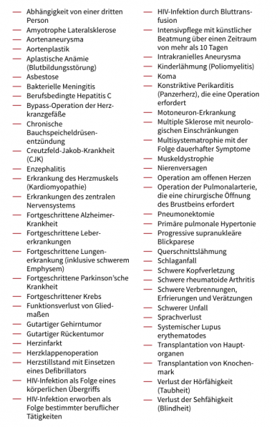 Beispiel-dread-desease-Schwere-Krankheiten-Versicherung-Canada Life