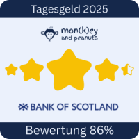 Tagesgeld-Test-Bank-of-Scotland