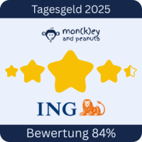 Tagesgeld-Test-ING Diba