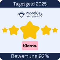 Tagesgeld-Test-Klarna