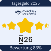 Tagesgeld-Test-N26