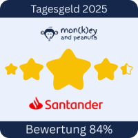 Tagesgeld-Test-Santander-Bank