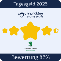 Tagesgeld-Test-Umweltbank