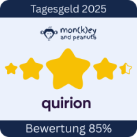 Tagesgeld-Test-quirion