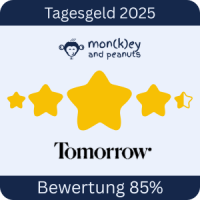 Tagesgeld-Test-tomorrow-bank